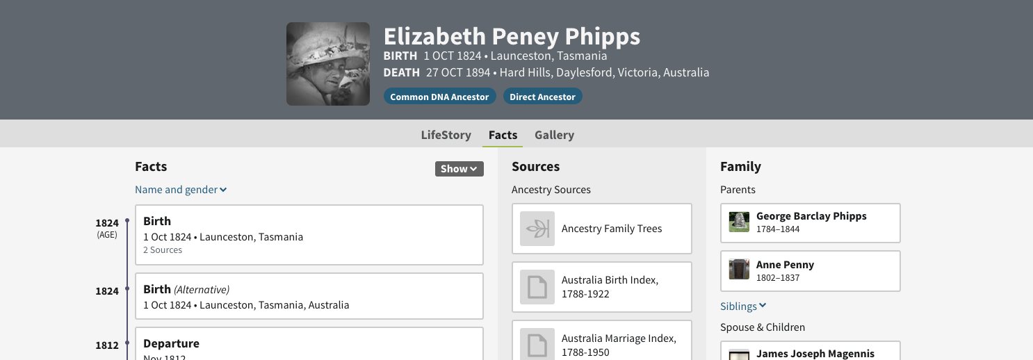 Elizabeth Peney Phipps on Ancestry